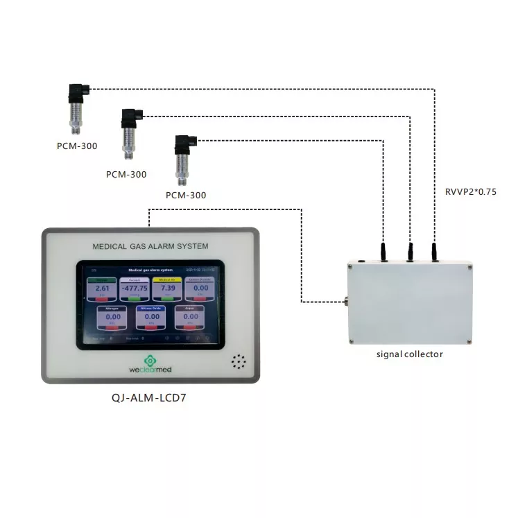 Liquid Crystal Gas Alarm